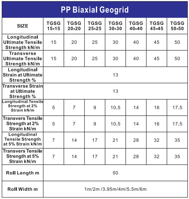 Nhựa / PP Biaxial Geogrid với chứng chỉ Ce
